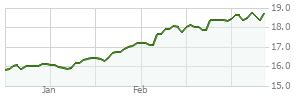 quote fcntx|fcntx top 25 holdings.